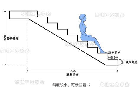 台阶高度|设计楼梯要记住这几个尺寸